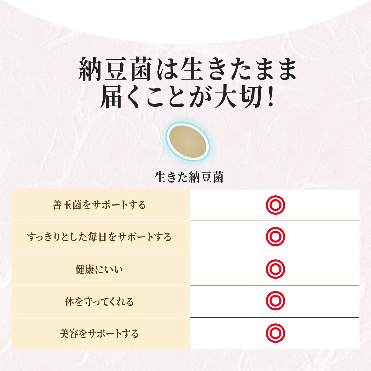 生きた納豆菌と死んだ納豆菌との比較