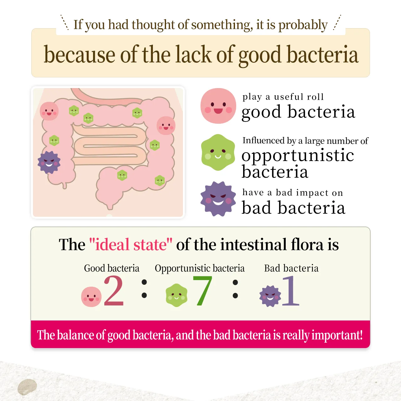 Intestinal flora