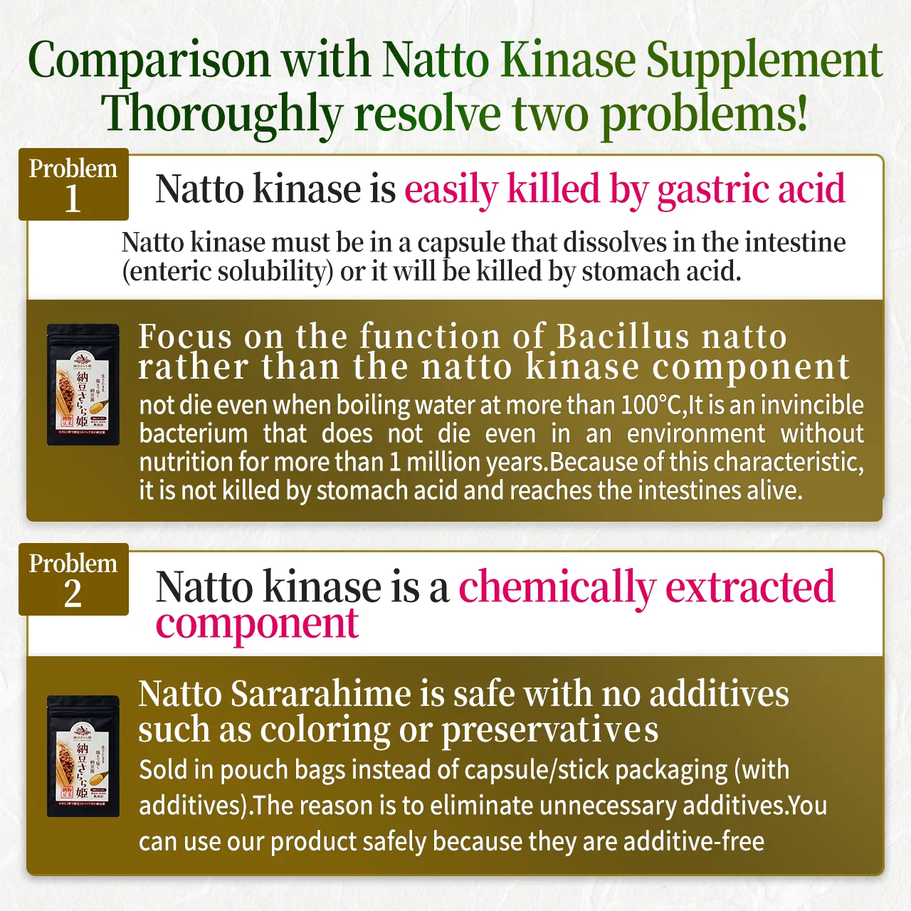 Comparison with natto kinase supplement 1
