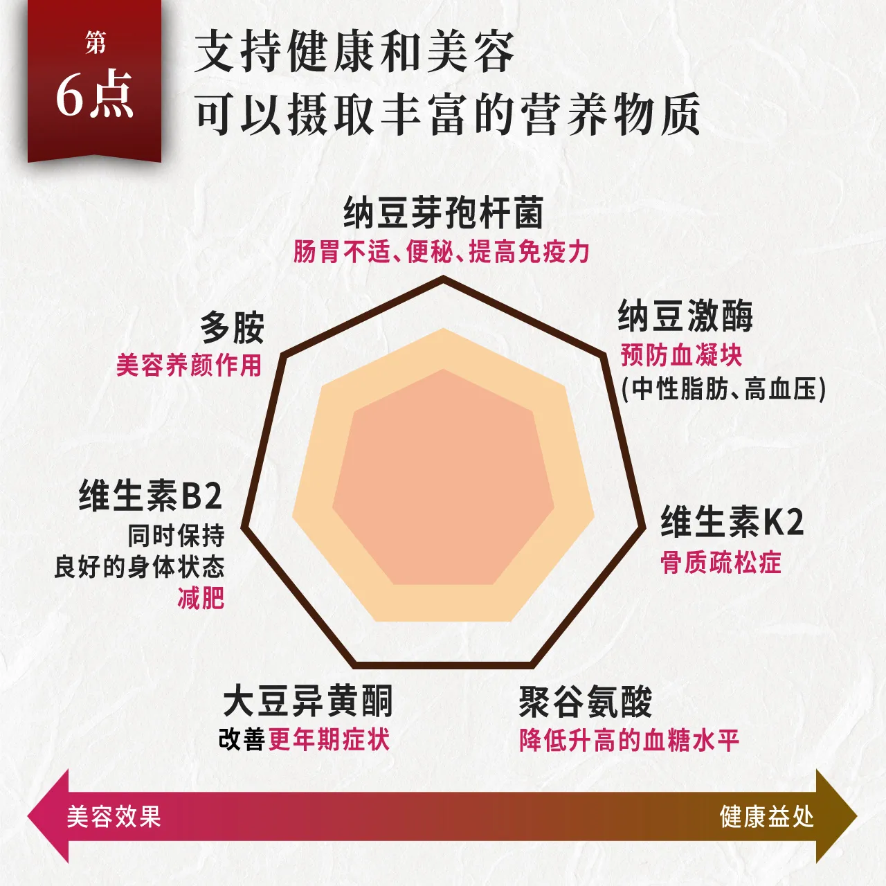 选择第6部分的理由