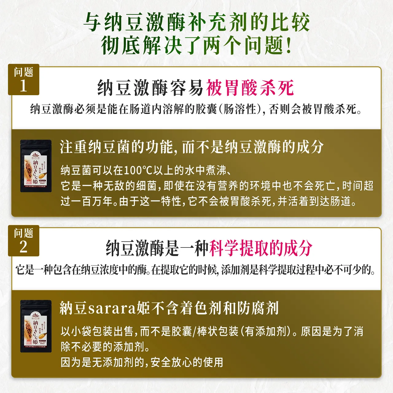 与纳托激酶补充1的比较1